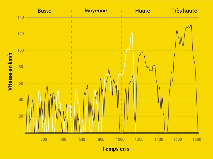WLTP Nouvelles données de consommation Opel Suisse
